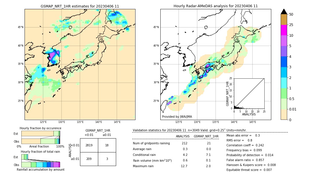 GSMaP NRT validation image. 2023/04/06 11