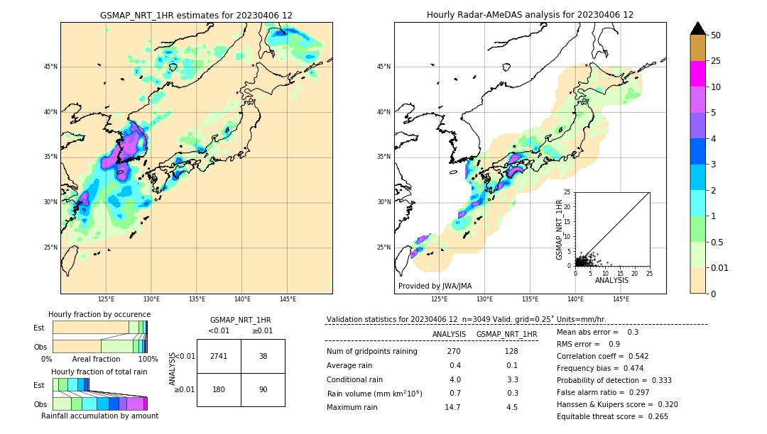 GSMaP NRT validation image. 2023/04/06 12