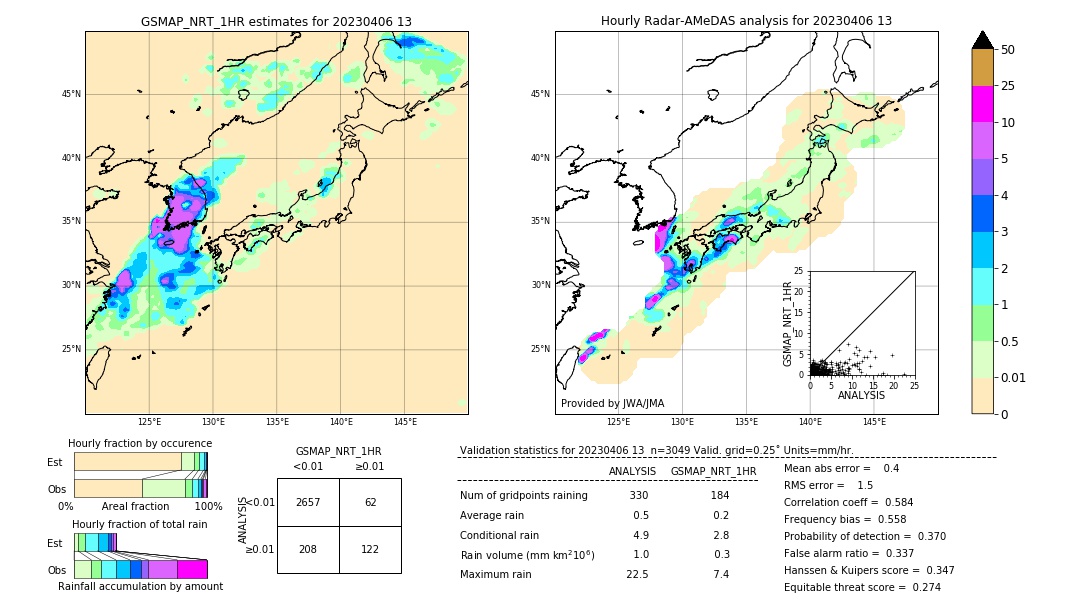 GSMaP NRT validation image. 2023/04/06 13