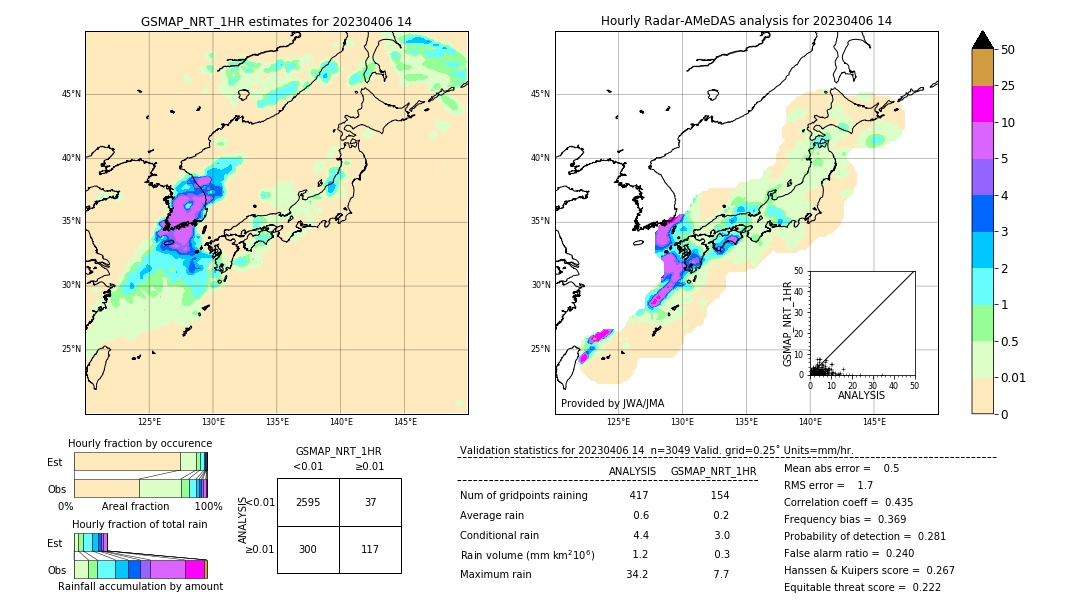 GSMaP NRT validation image. 2023/04/06 14