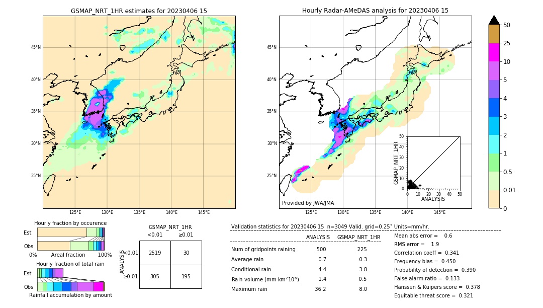 GSMaP NRT validation image. 2023/04/06 15