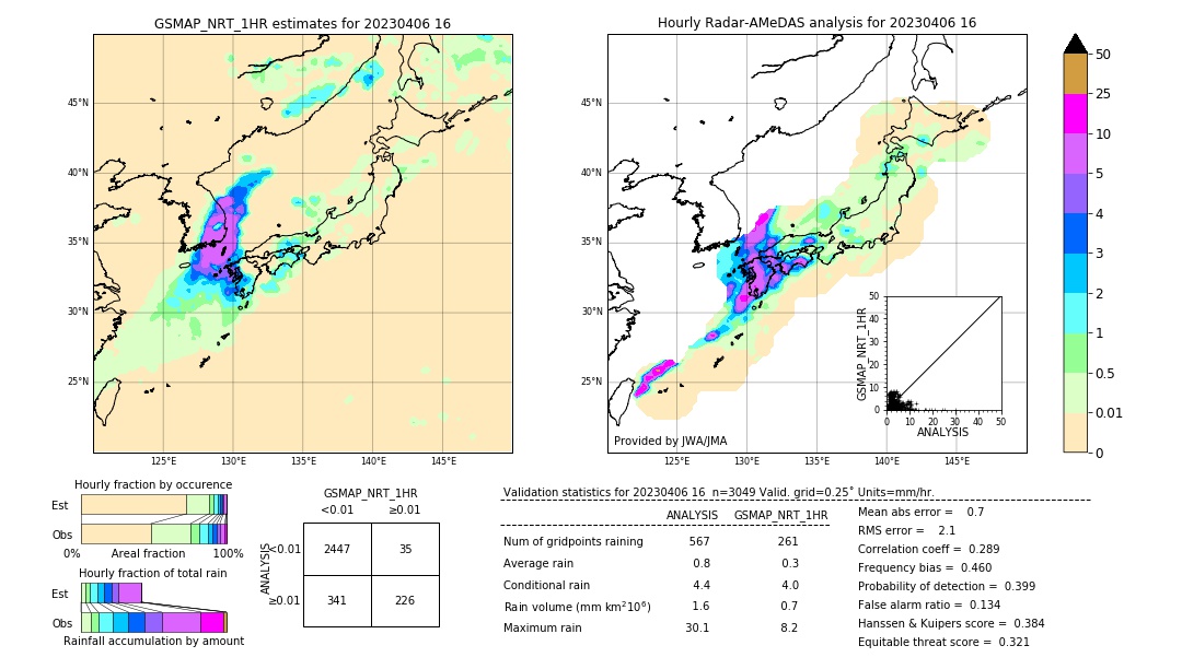 GSMaP NRT validation image. 2023/04/06 16