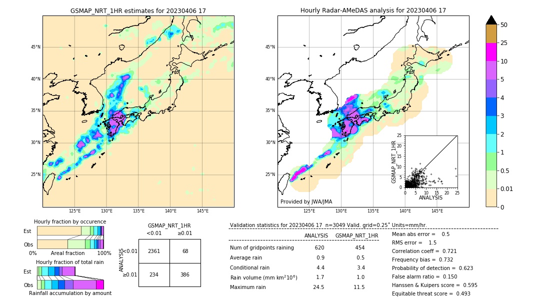 GSMaP NRT validation image. 2023/04/06 17