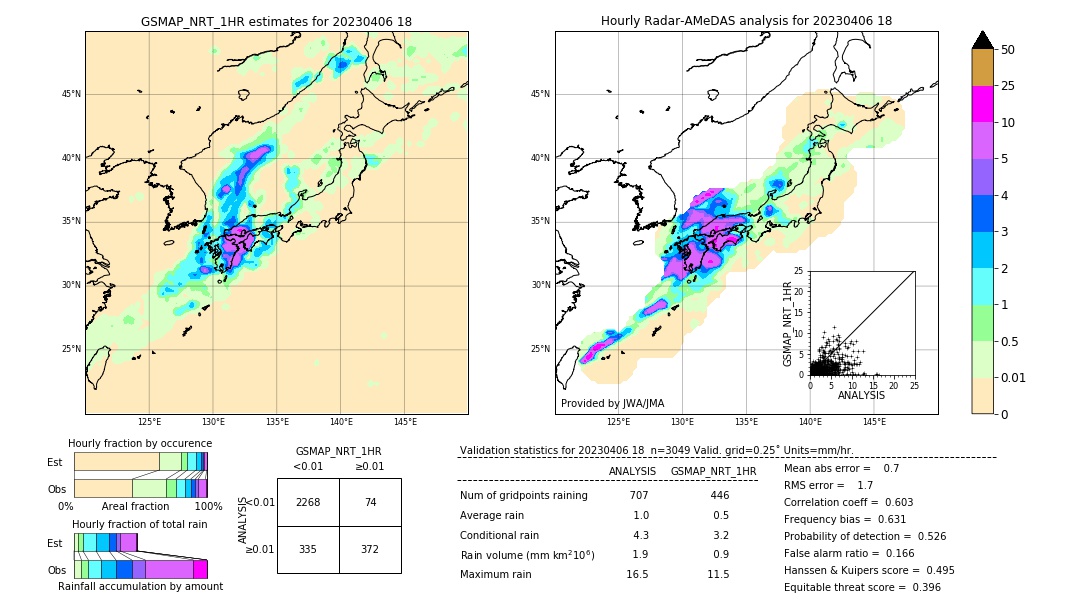 GSMaP NRT validation image. 2023/04/06 18