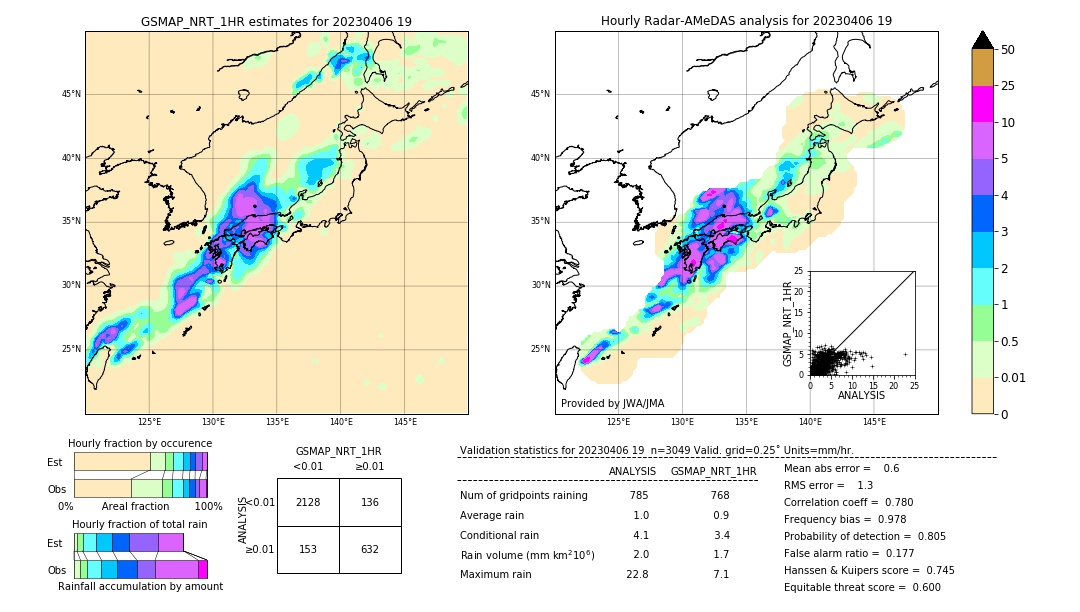 GSMaP NRT validation image. 2023/04/06 19