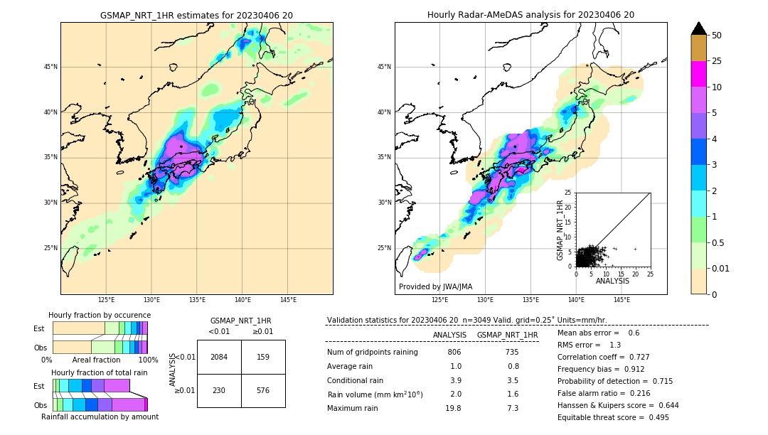 GSMaP NRT validation image. 2023/04/06 20