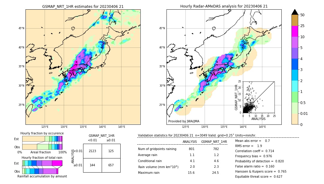 GSMaP NRT validation image. 2023/04/06 21