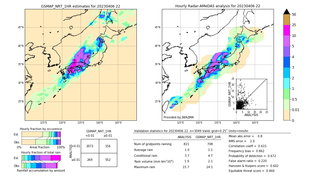 GSMaP NRT validation image. 2023/04/06 22