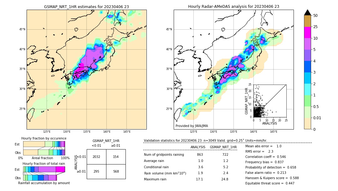 GSMaP NRT validation image. 2023/04/06 23