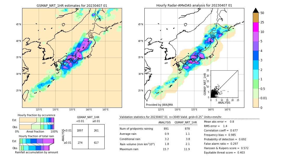 GSMaP NRT validation image. 2023/04/07 01