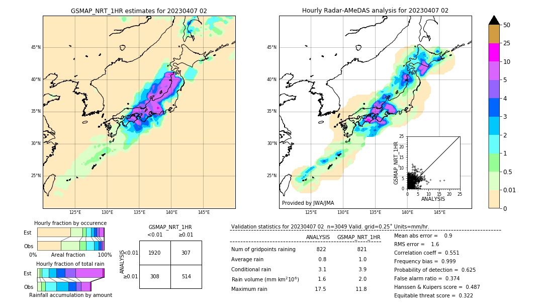 GSMaP NRT validation image. 2023/04/07 02