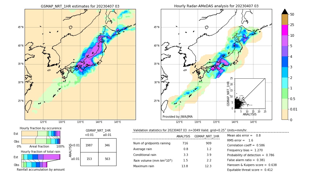 GSMaP NRT validation image. 2023/04/07 03