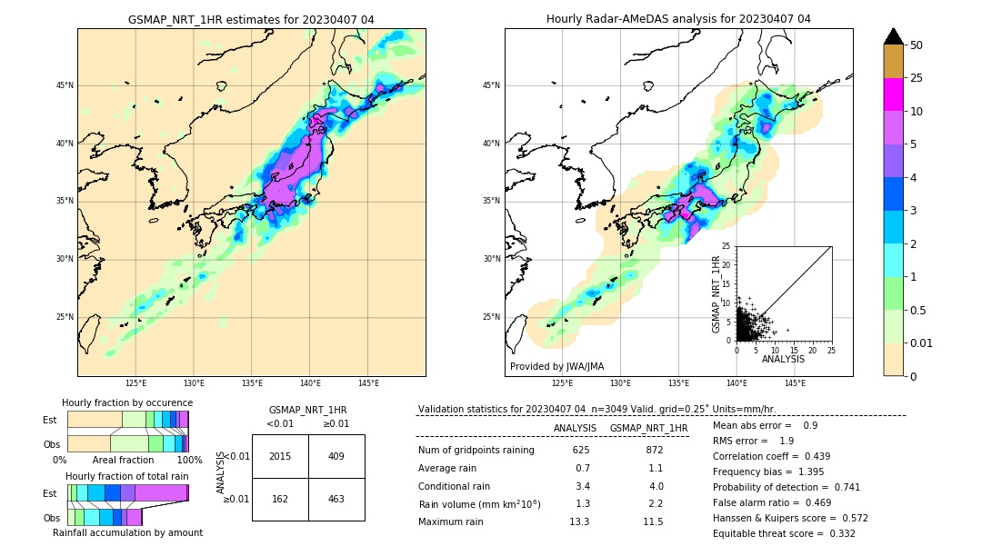 GSMaP NRT validation image. 2023/04/07 04