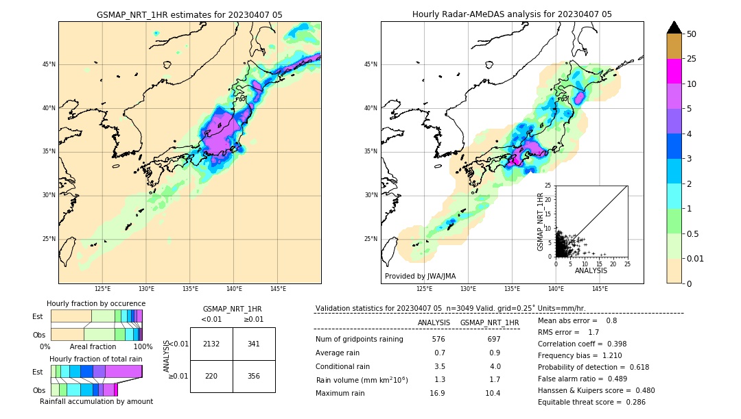 GSMaP NRT validation image. 2023/04/07 05