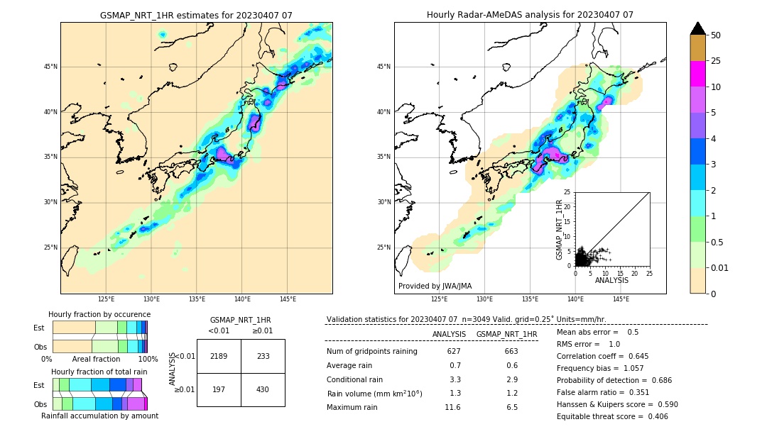 GSMaP NRT validation image. 2023/04/07 07