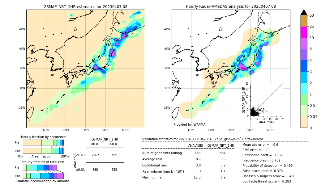 GSMaP NRT validation image. 2023/04/07 08