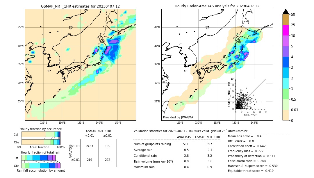 GSMaP NRT validation image. 2023/04/07 12