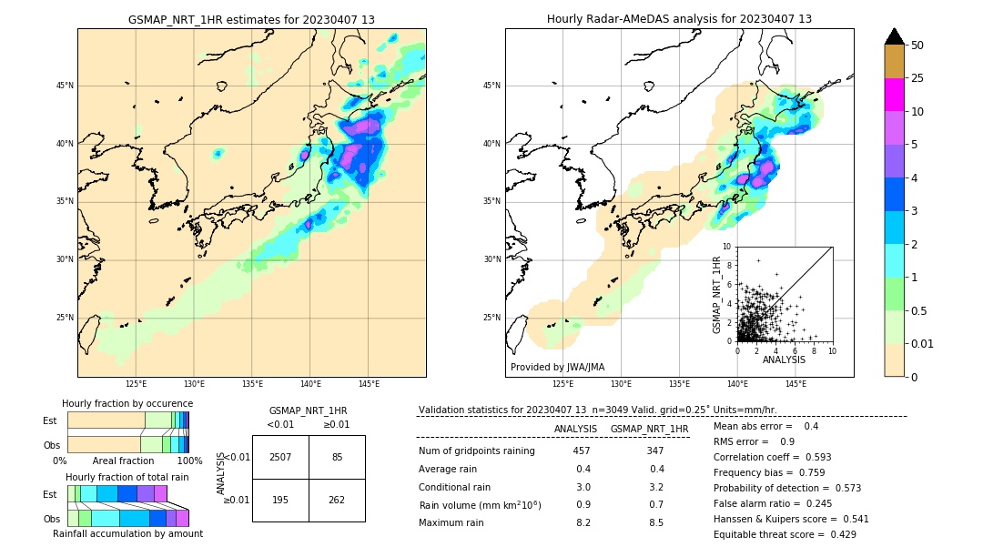 GSMaP NRT validation image. 2023/04/07 13