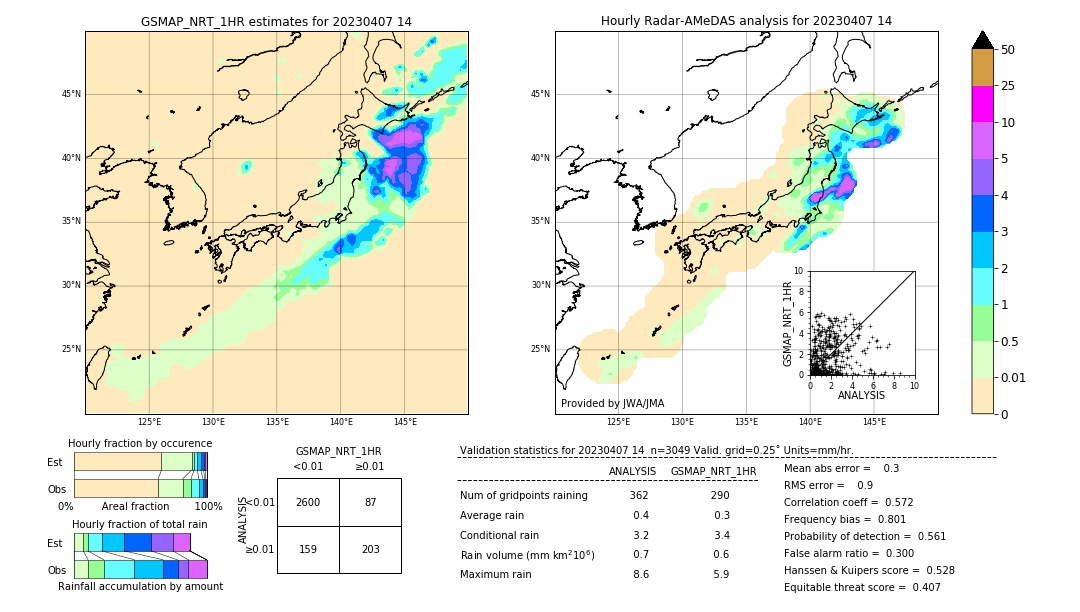 GSMaP NRT validation image. 2023/04/07 14