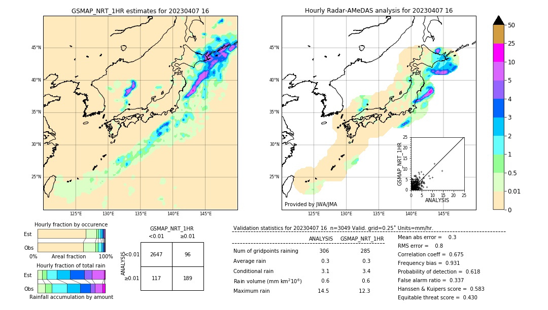 GSMaP NRT validation image. 2023/04/07 16