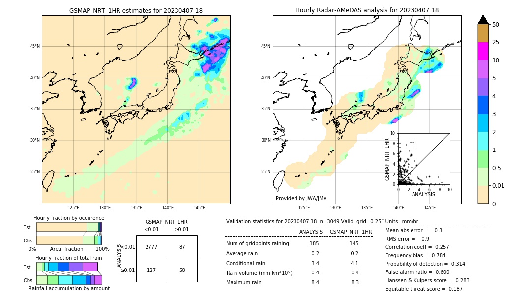 GSMaP NRT validation image. 2023/04/07 18