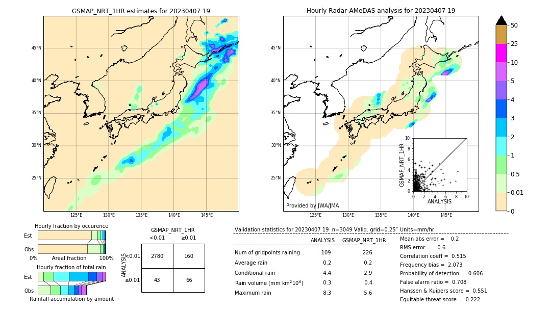 GSMaP NRT validation image. 2023/04/07 19