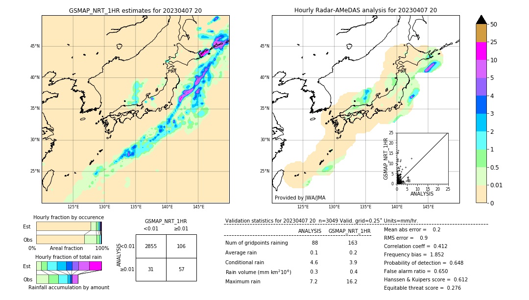 GSMaP NRT validation image. 2023/04/07 20