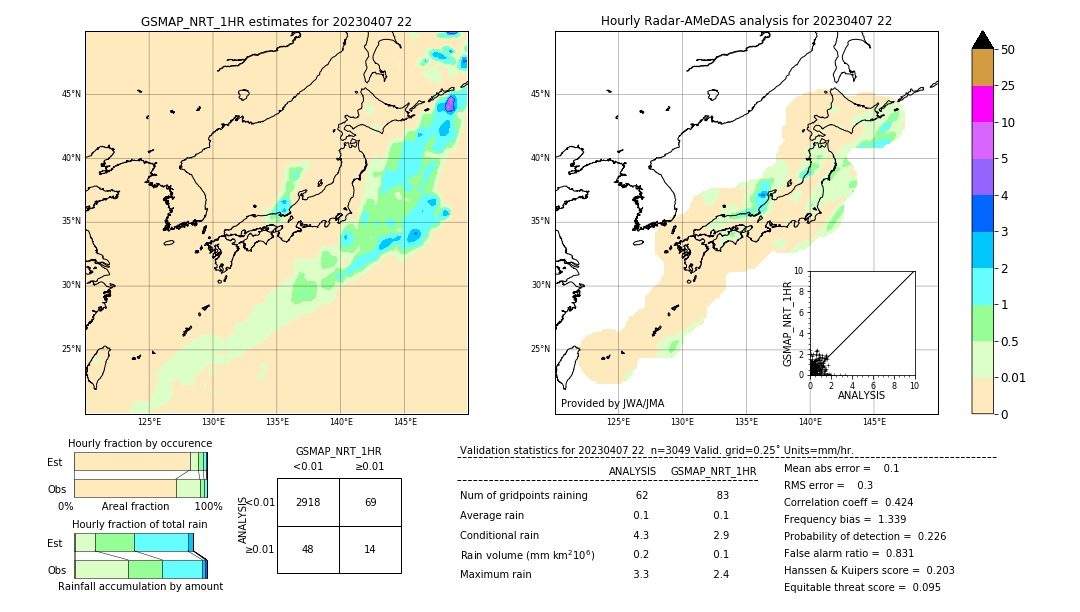 GSMaP NRT validation image. 2023/04/07 22