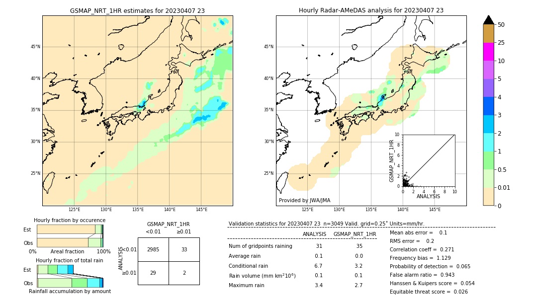 GSMaP NRT validation image. 2023/04/07 23