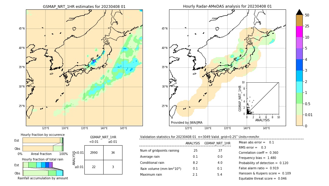 GSMaP NRT validation image. 2023/04/08 01