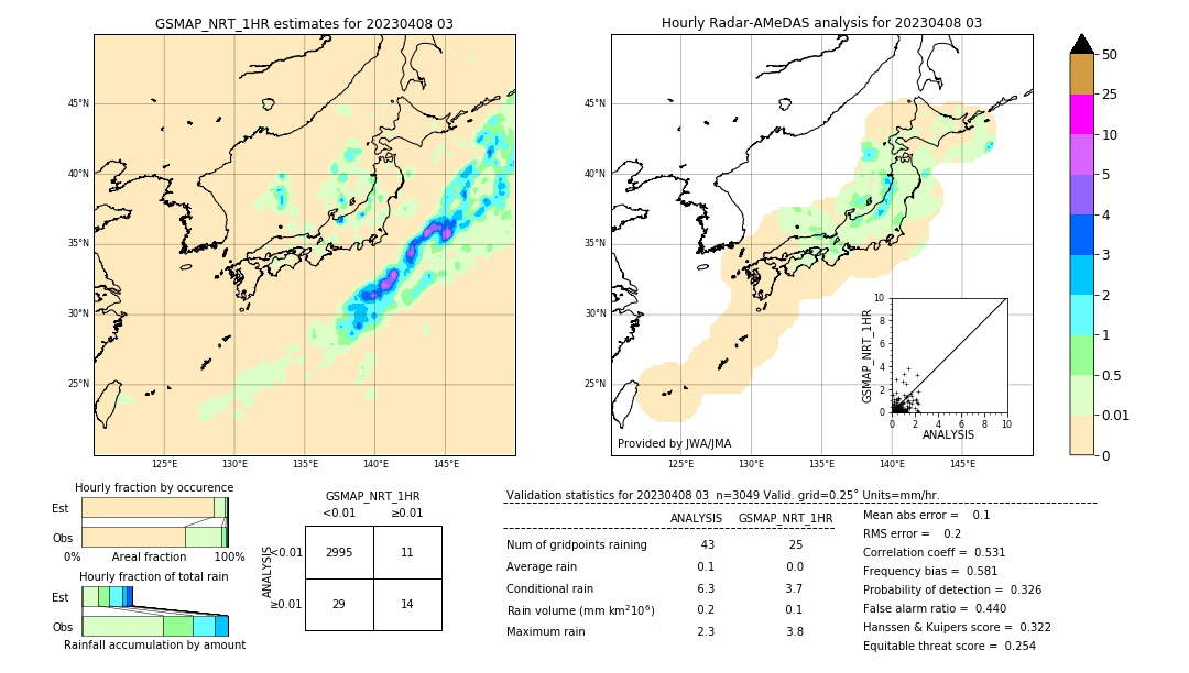 GSMaP NRT validation image. 2023/04/08 03