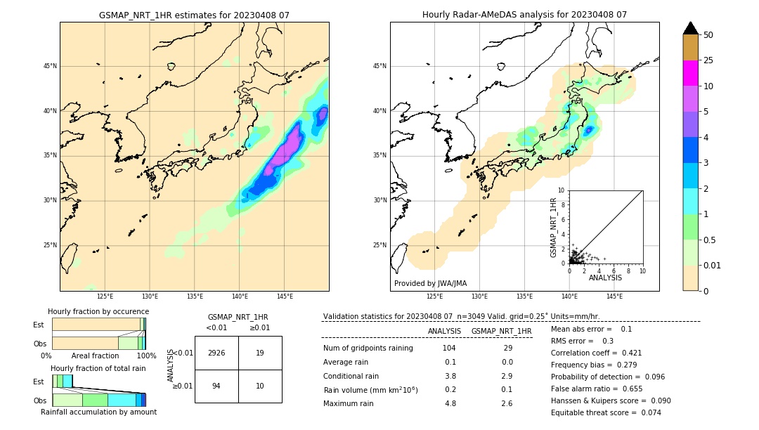 GSMaP NRT validation image. 2023/04/08 07