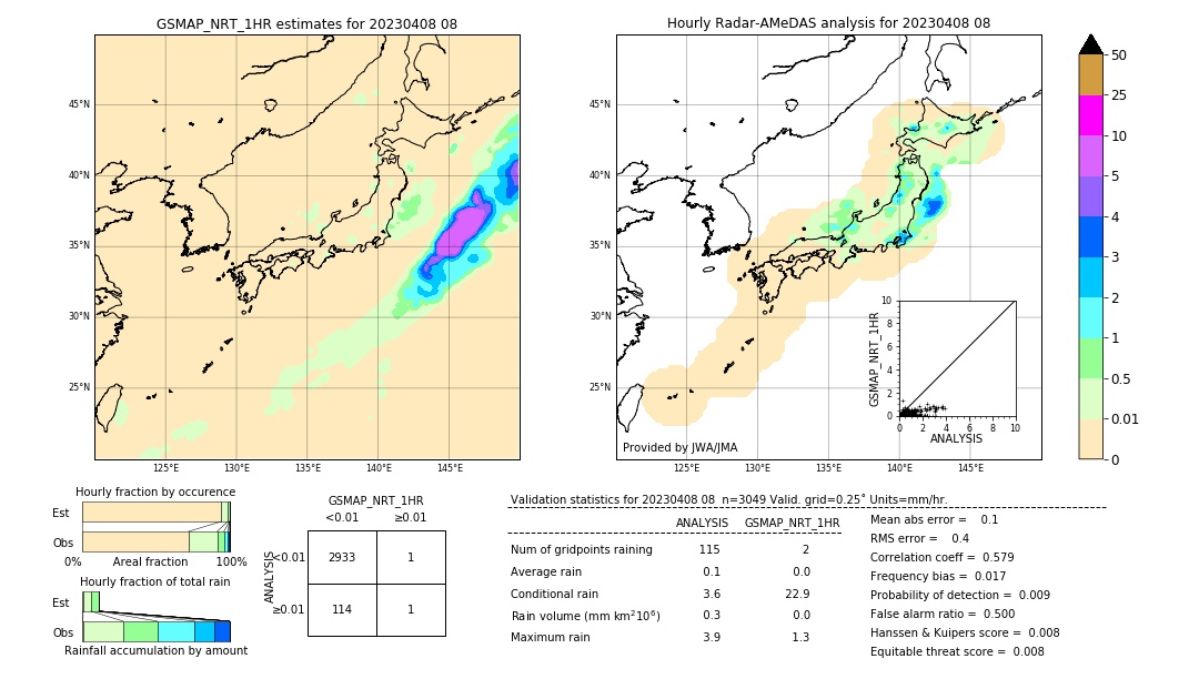 GSMaP NRT validation image. 2023/04/08 08