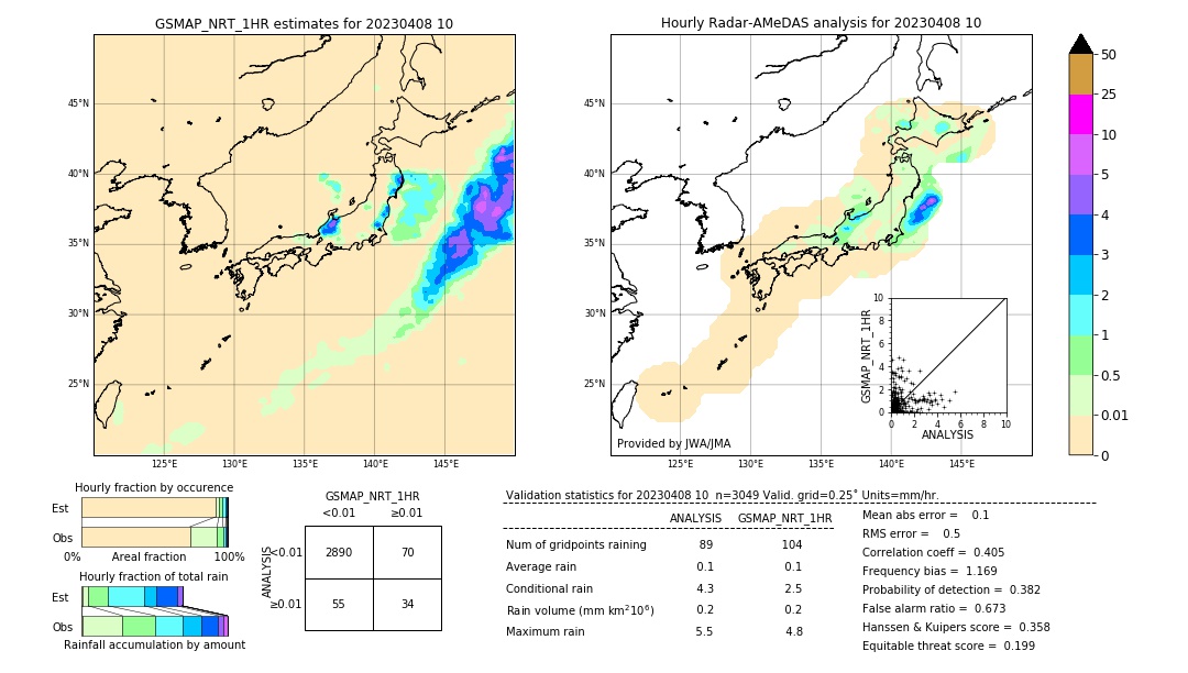 GSMaP NRT validation image. 2023/04/08 10