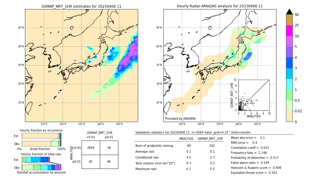 GSMaP NRT validation image. 2023/04/08 11