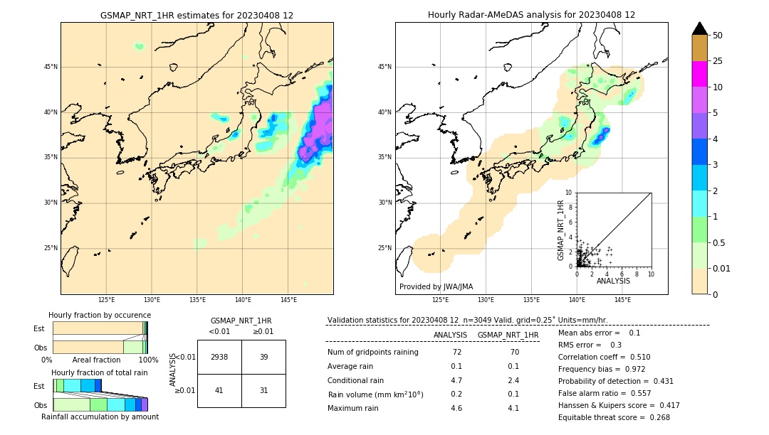 GSMaP NRT validation image. 2023/04/08 12