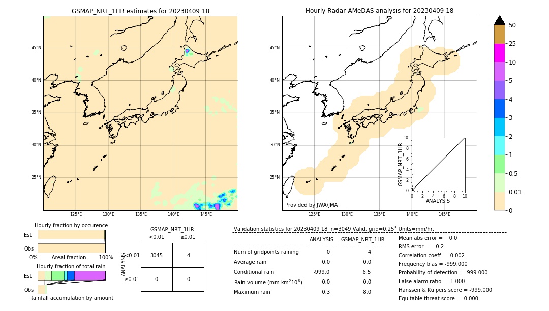 GSMaP NRT validation image. 2023/04/09 18