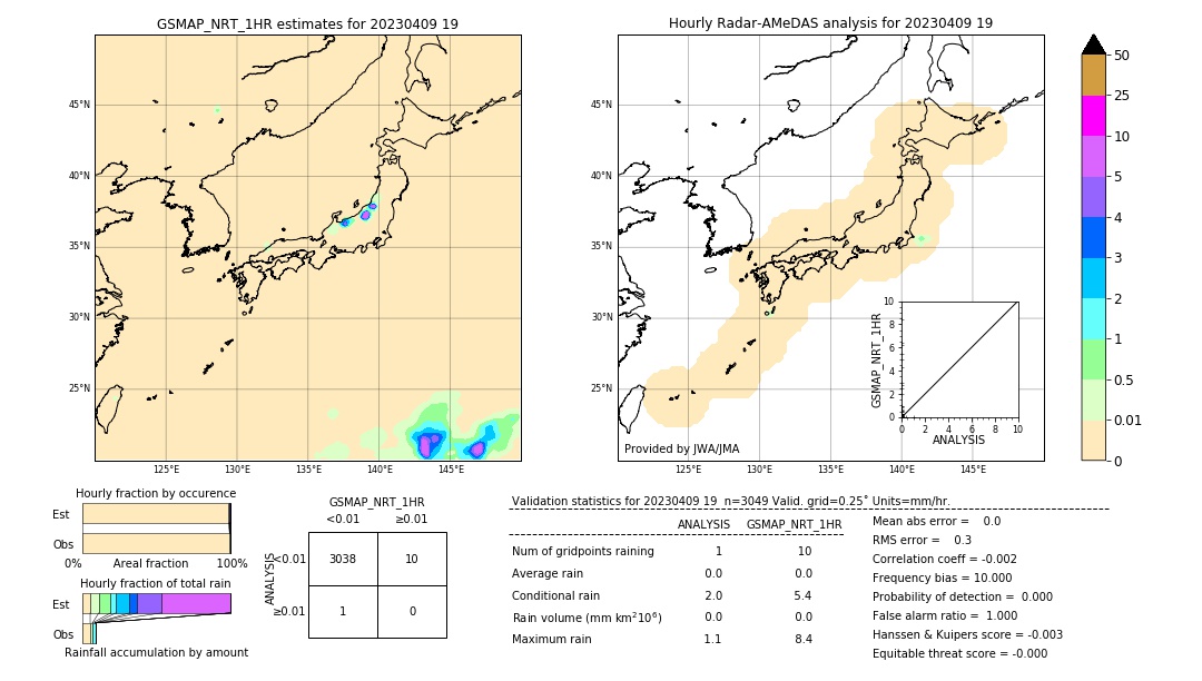 GSMaP NRT validation image. 2023/04/09 19