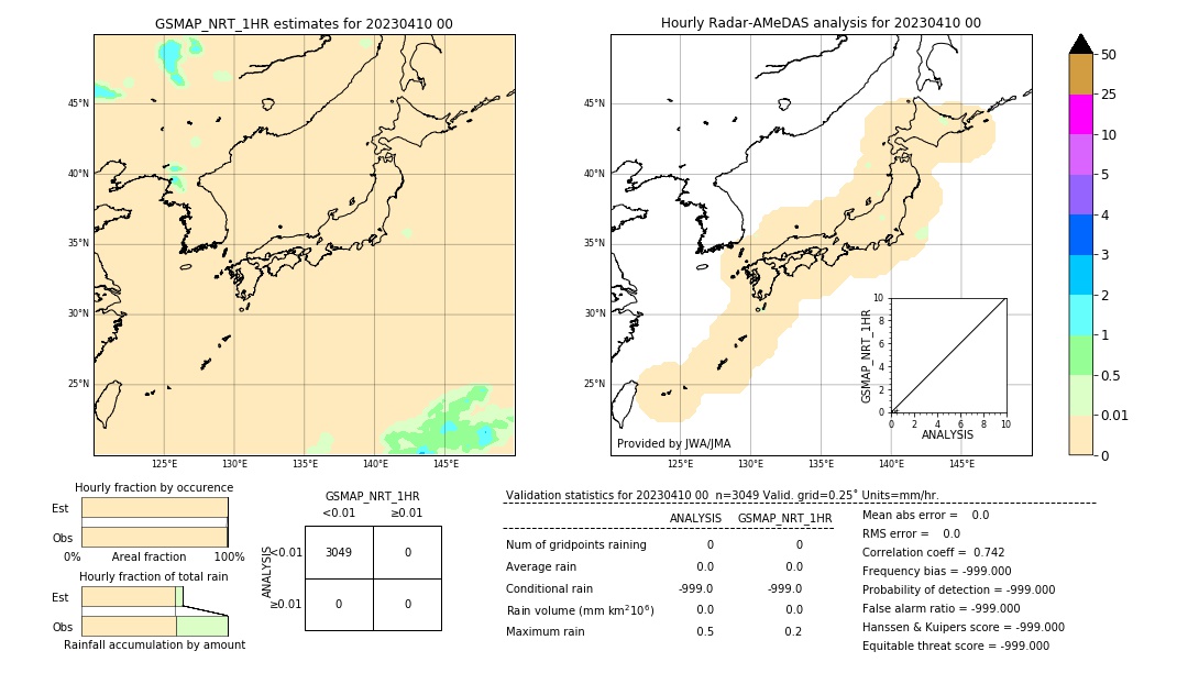 GSMaP NRT validation image. 2023/04/10 00