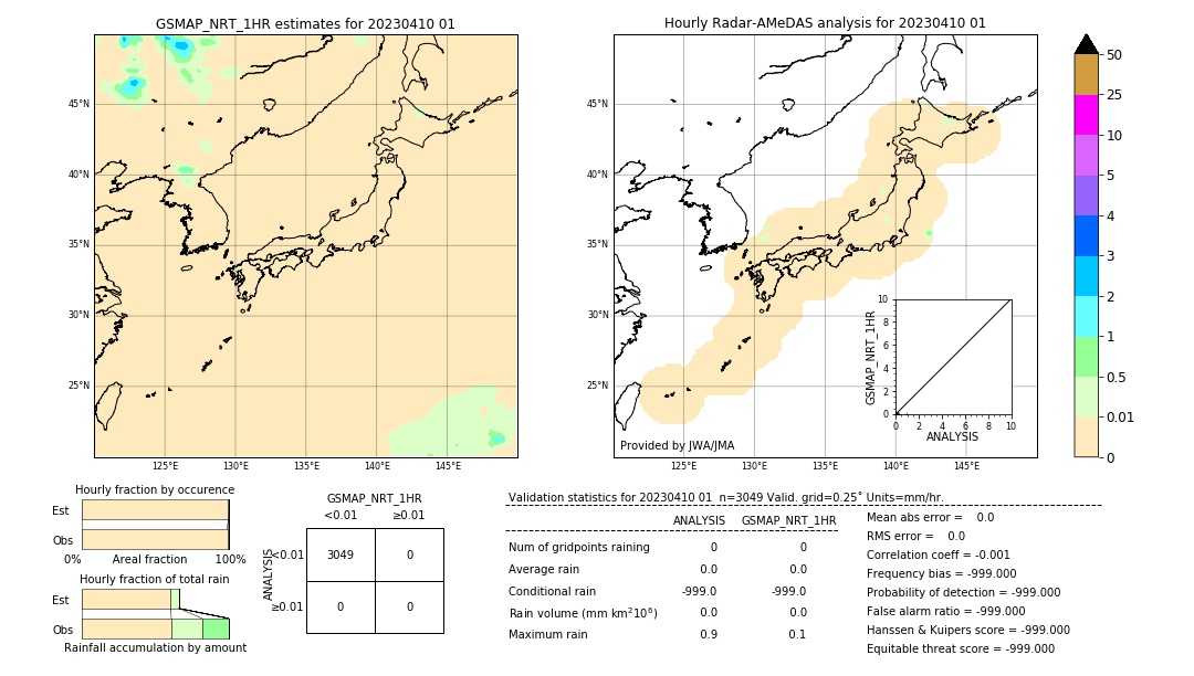 GSMaP NRT validation image. 2023/04/10 01