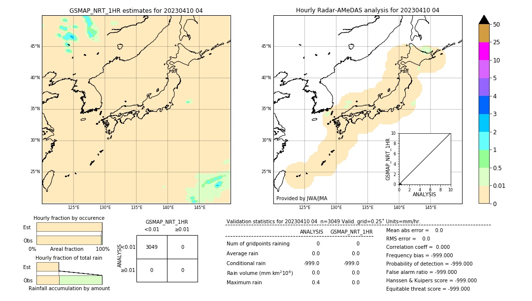 GSMaP NRT validation image. 2023/04/10 04