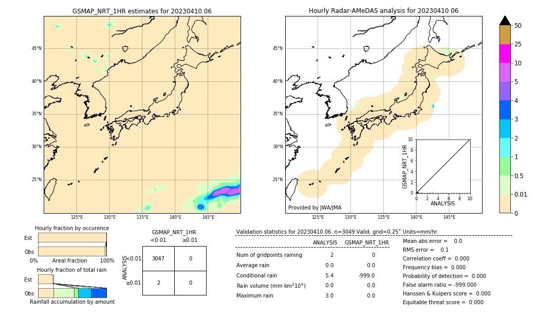 GSMaP NRT validation image. 2023/04/10 06