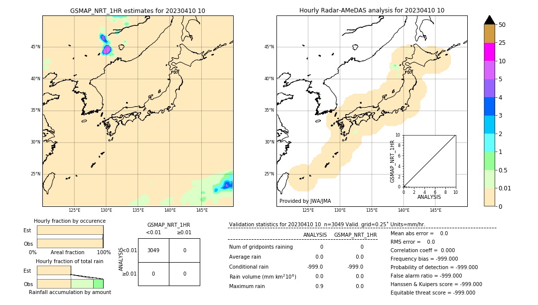 GSMaP NRT validation image. 2023/04/10 10