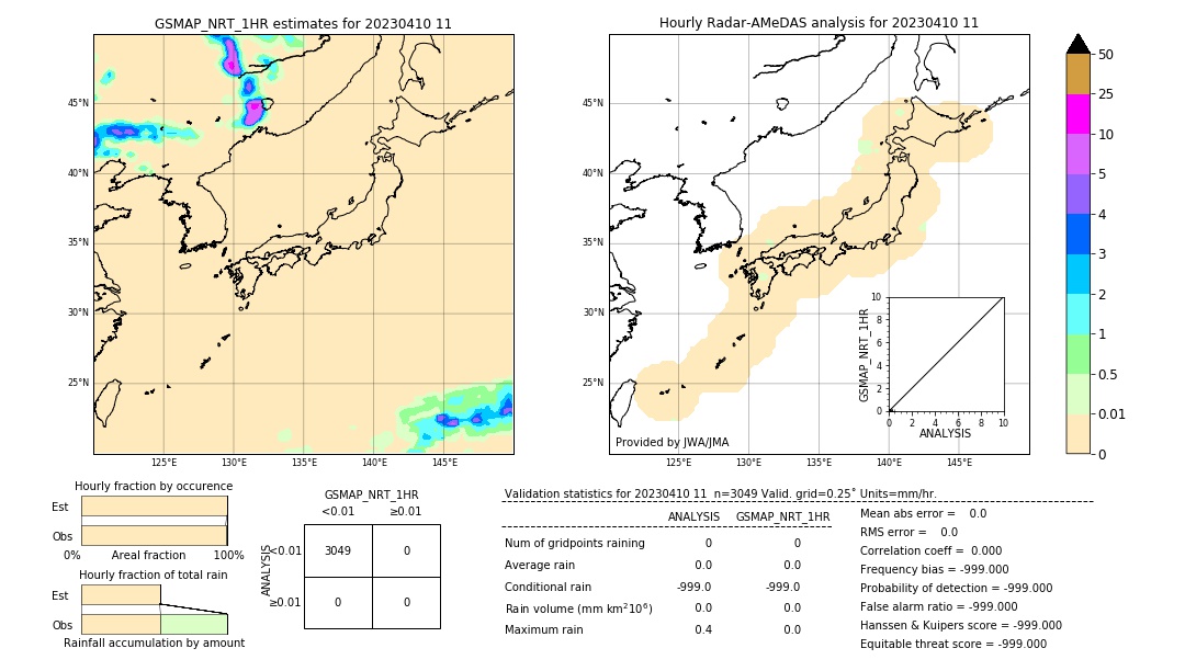 GSMaP NRT validation image. 2023/04/10 11