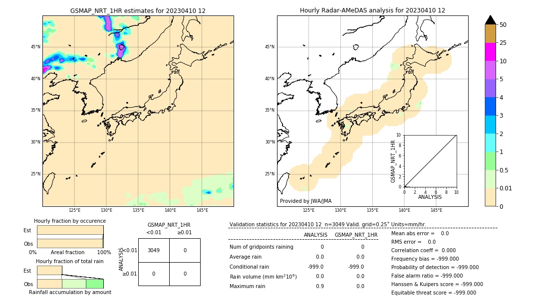 GSMaP NRT validation image. 2023/04/10 12