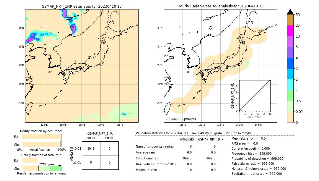 GSMaP NRT validation image. 2023/04/10 13