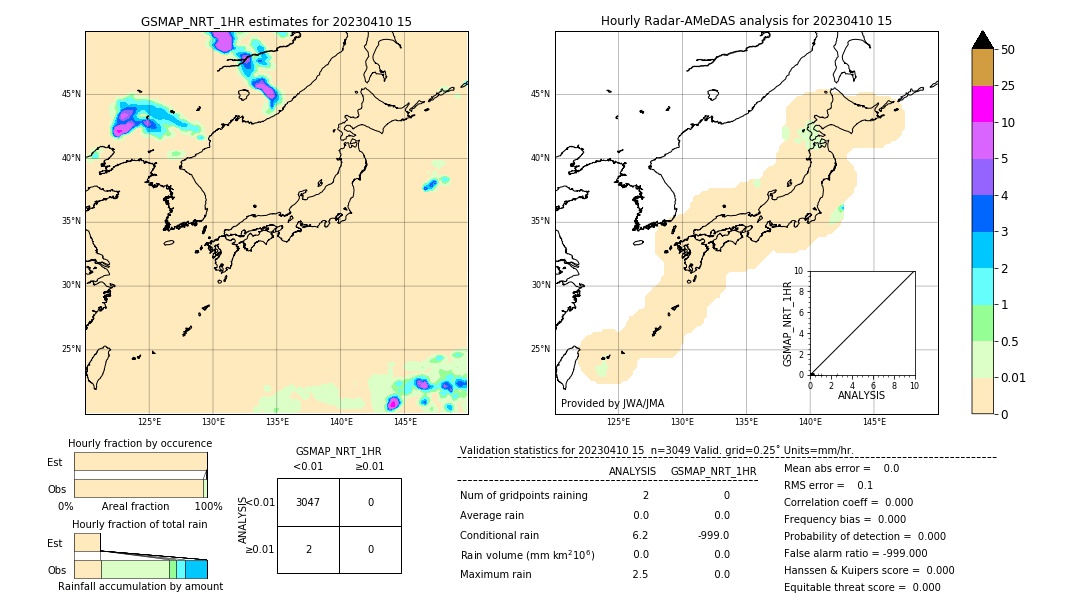 GSMaP NRT validation image. 2023/04/10 15