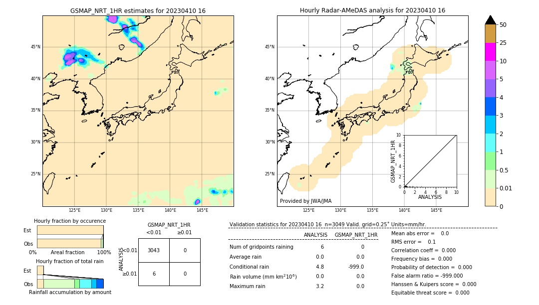 GSMaP NRT validation image. 2023/04/10 16