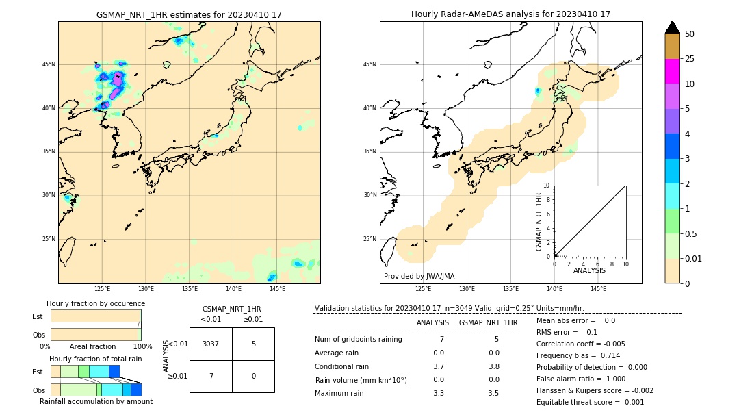 GSMaP NRT validation image. 2023/04/10 17