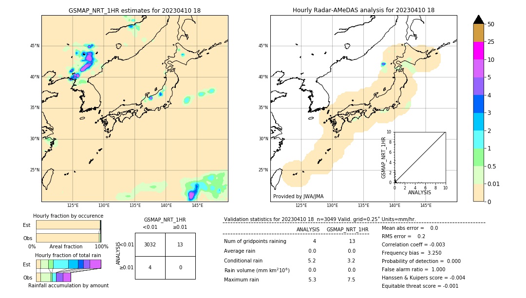 GSMaP NRT validation image. 2023/04/10 18